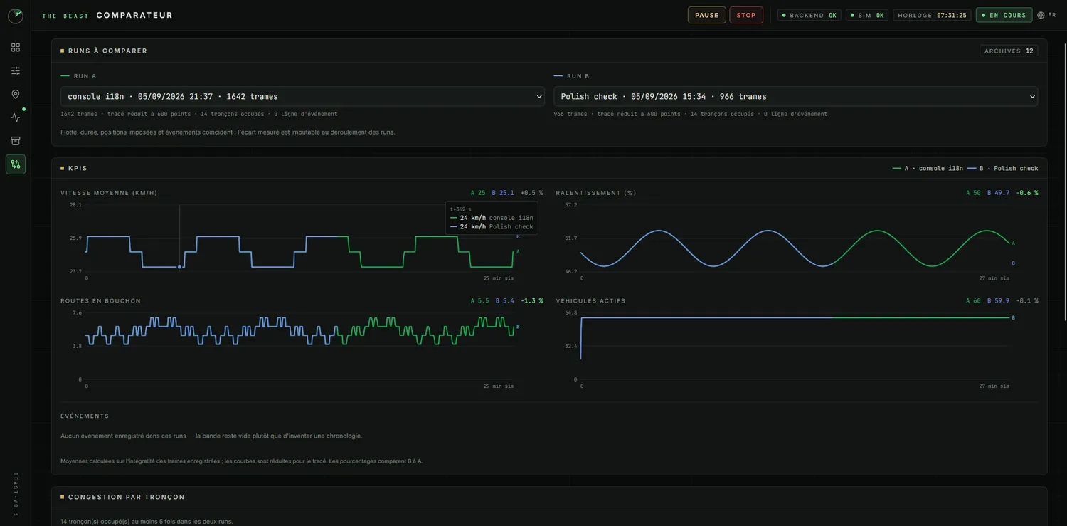 The Beast — ControlCenter — 3