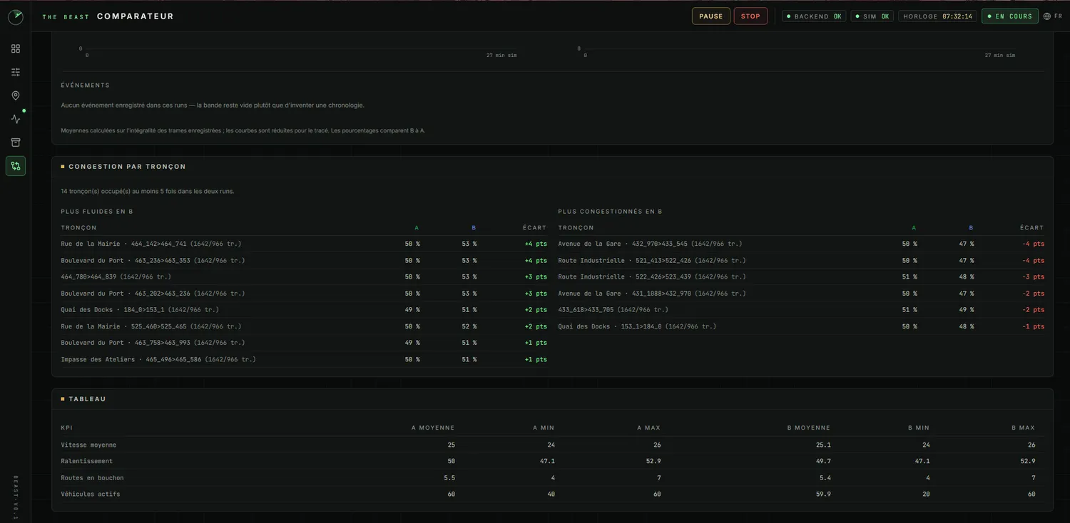 The Beast — ControlCenter — 4